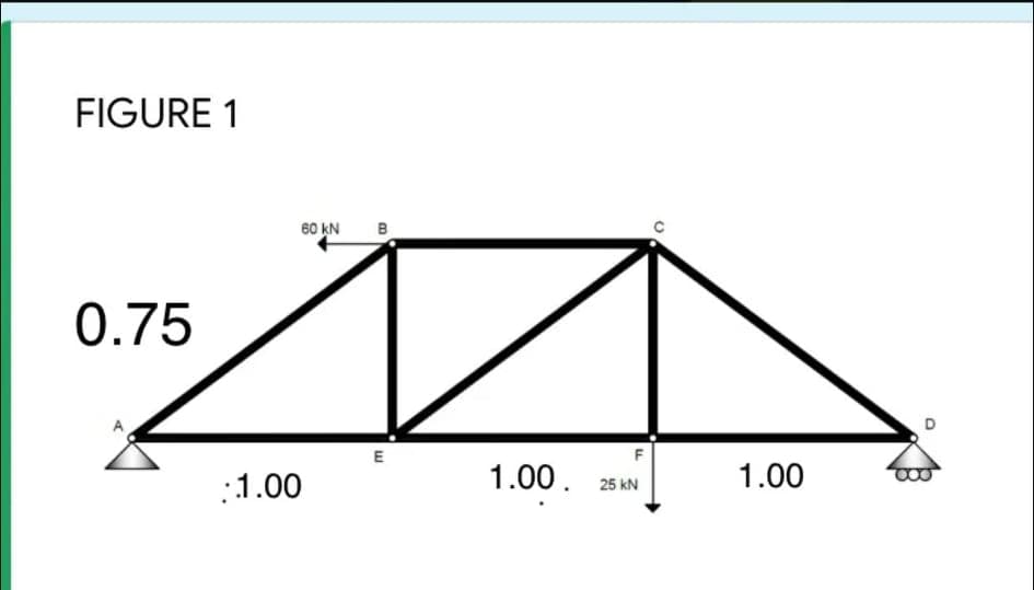 FIGURE 1
60 KN
0.75
E
F
:1.00
1.00.
1.00
25 kN
