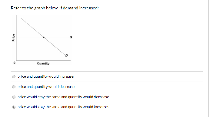 Refer to the graph hclow. If dcmand incrcased:
Quantity
price and quanlily would increase.
price and quantity would decrease.
price would stay the same and quantity woild decrease.
price would slay Lhe sarme ard quanlily would increase.
Price
