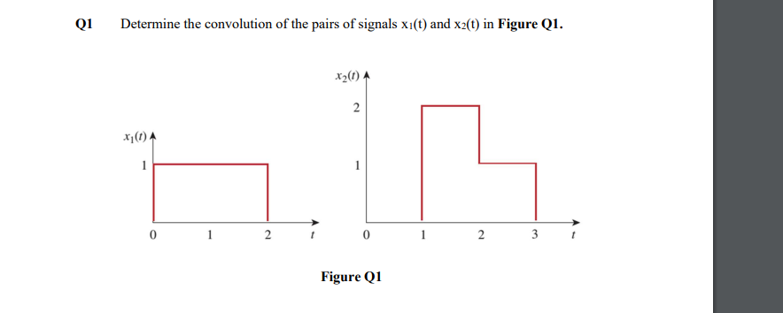 Q1
Determine the convolution of the pairs of signals x1(t) and x2(t) in Figure Q1.
x2(1)
2
*j(t) A
1
1
2
1
2
3
Figure Q1
