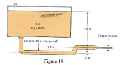 Oil
(sg = 0.85)
3.0 m
35-mm diameter
120-mm OD x 3.5-mm wall
Flow
B+
1.0m
Figure 19
