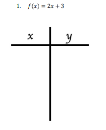 **Function and Table: Linear Equations**

**1. Function:**

\( f(x) = 2x + 3 \)

**2. Table Structure:**

The table is a two-column layout with headers:
- The first column is labeled "x" and represents the input or independent variable.
- The second column is labeled "y" and represents the output or dependent variable, calculated using the function \( f(x) = 2x + 3 \).

Use this table structure to input different values of \( x \) to find the corresponding values of \( y \). For example, if \( x = 1 \), substitute into the equation to find \( y = 2(1) + 3 = 5 \).