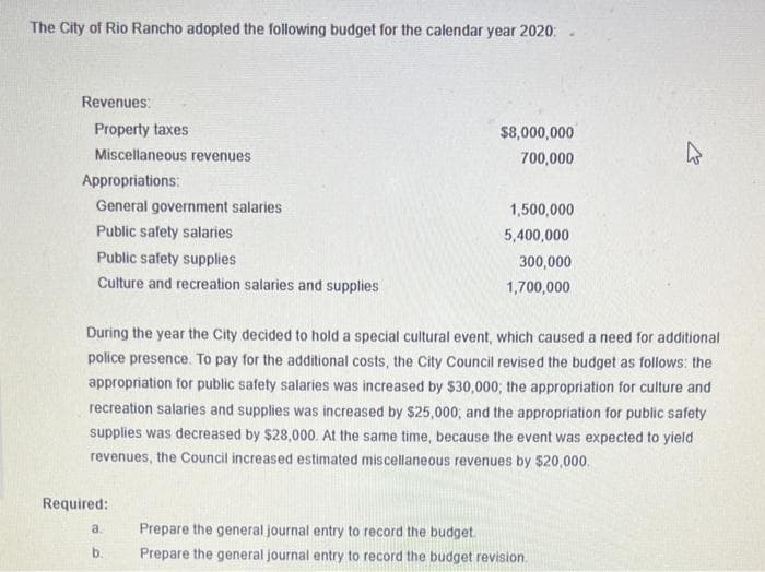 The City of Rio Rancho adopted the following budget for the calendar year 2020:
Revenues:
Property taxes
Miscellaneous revenues
Appropriations:
General government salaries
Public safety salaries
Public safety supplies
Culture and recreation salaries and supplies
Required:
$8,000,000
700,000
During the year the City decided to hold a special cultural event, which caused a need for additional
police presence. To pay for the additional costs, the City Council revised the budget as follows: the
appropriation for public safety salaries was increased by $30,000; the appropriation for culture and
recreation salaries and supplies was increased by $25,000, and the appropriation for public safety
supplies was decreased by $28,000. At the same time, because the event was expected to yield
revenues, the Council increased estimated miscellaneous revenues by $20,000.
a.
b.
1,500,000
5,400,000
300,000
1,700,000
Prepare the general journal entry to record the budget.
Prepare the general journal entry to record the budget revision.