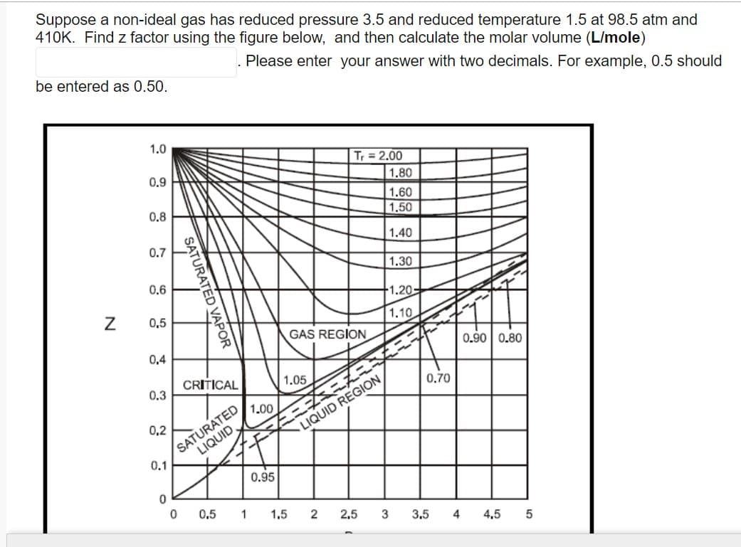 Suppose a non-ideal gas has reduced pressure 3.5 and reduced temperature 1.5 at 98.5 atm and
410K. Find z factor using the figure below, and then calculate the molar volume (L/mole)
Please enter your answer with two decimals. For example, 0.5 should
be entered as 0.50.
N
1.0
0.9
0.8
0.7
0.6
0,5
0,4
0.3
0,2
0.1
0
TURATED VAPOR
0
CRITICAL
SATURATED
LIQUID
0.5
1
1.00
0.95
1.05
1,5
GAS REGION
Tr = 2.00
2
LIQUID REGION
1.80
1.60
1,50
1.40
2,5
1.30
1.20-
1.10
Lat
3
0.70
3.5
0.90 0.80
4 4,5 5