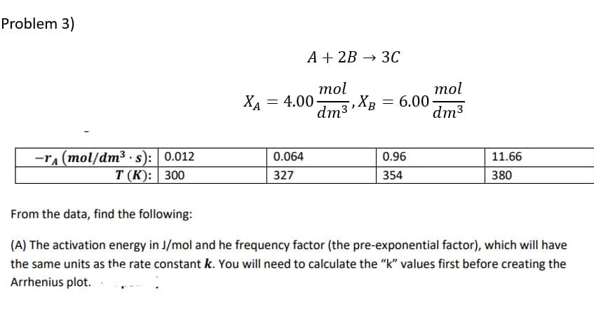 Problem 3)
-TA (mol/dm³ s): 0.012
.
T (K): 300
ХА
=
A + 2B → 3C
mol
Хв
dm3, XB = 6.00-
dm³
4.00
0.064
327
0.96
354
mol
dm³
11.66
380
From the data, find the following:
(A) The activation energy in J/mol and he frequency factor (the pre-exponential factor), which will have
the same units as the rate constant k. You will need to calculate the "k" values first before creating the
Arrhenius plot.