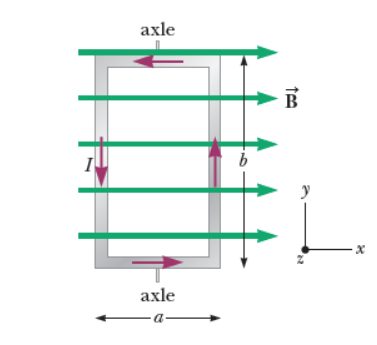 axle
b
axle
