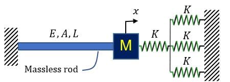 E, A, L
Massless rod
x
K
www
K
K
Mwwwwwwww
K
www.