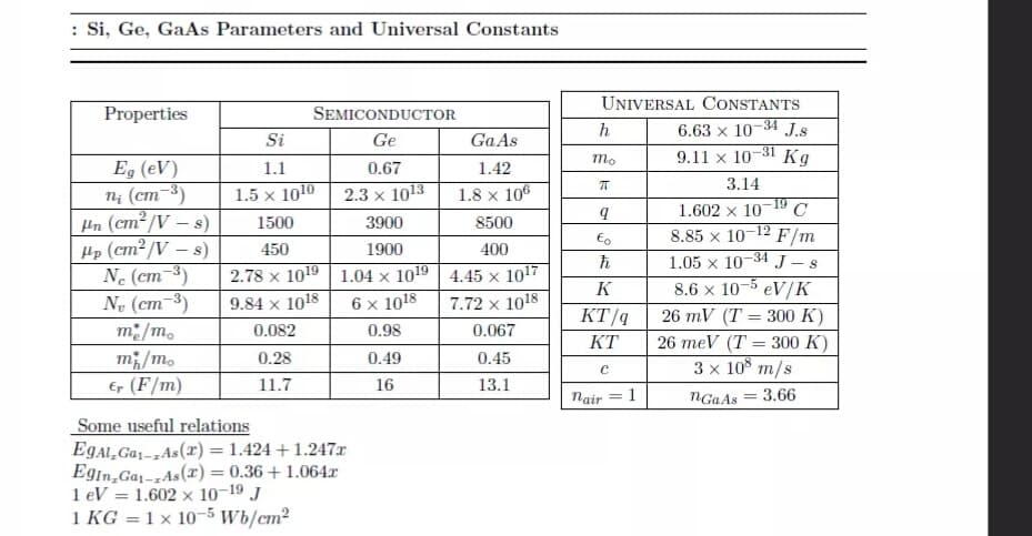 : Si, Ge, GaAs Parameters and Universal Constants
UNIVERSAL CONSTANTS
Properties
SEMICONDUCTOR
-34
h
6.63 x 10
J.s
Si
Ge
GaAs
-31
mo
9.11 x 10
Kg
Eg (eV)
n; (cm-3)
Un (cm²/V – s)
Hp (cm2/V – s)
N. (cm-3)
N (cm-3)
m:/m.
1.1
0.67
1.42
3.14
1.5 x 1010
2.3 x 1013
1.8 x 106
19
1.602 x 10
8.85 x 10
1500
3900
8500
12
F/m
450
1900
400
-34
J-8
1.05 x 10
8.6 x 10-5 eV/K
2.78 x 1019| 1.04 × 1019 | 4.45 x 1017
K
9.84 x 1018
6 x 1018
7.72 x 1018
KT/q
26 mV (T %3 300 К)
26 meV (T = 300 K)
3 x 10% m/s
0.082
0.98
0.067
KT
%3D
m/m.
Er (F/m)
0.28
0.49
0.45
11.7
16
13.1
nair
= 1
NGGAS = 3.66
Some useful relations
EGALG41-,As(x) = 1.424 + 1.247x
EgIn,Ga-,As(x) = 0.36 + 1.064x
1 eV = 1.602 x 10-19 J
1 KG = 1 × 10-5 Wb/cm²
