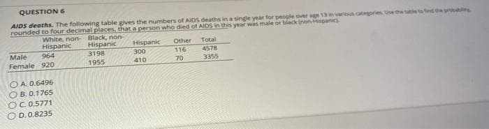 QUESTION 6
AIDS deaths. The following table gives the numbers of AIDS deaths in a single year for people over age 13 in various catores Ue the eo d e
rounded to four decimal places, that a person who died of AIDS in this year was male or black (non-Hispanic
White, non- Black, non-
Hispanic
964
Hispanic
Other
116
Hispanic
Total
4578
300
Male
Female 920
3198
1955
410
70
3355
O A. 0.6496
O B. 0.1765
OC.0.5771
O D. 0.8235
