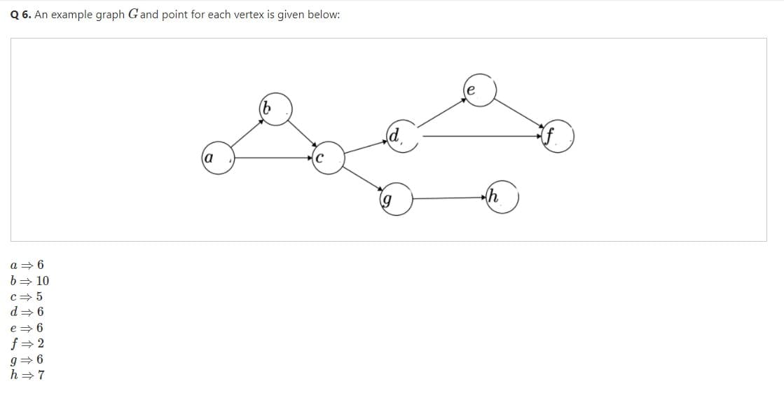 Q 6. An example graph Gand point for each vertex is given below:
a
a = 6
b= 10
c= 5
d = 6
e =6
f =2
g= 6
h = 7
