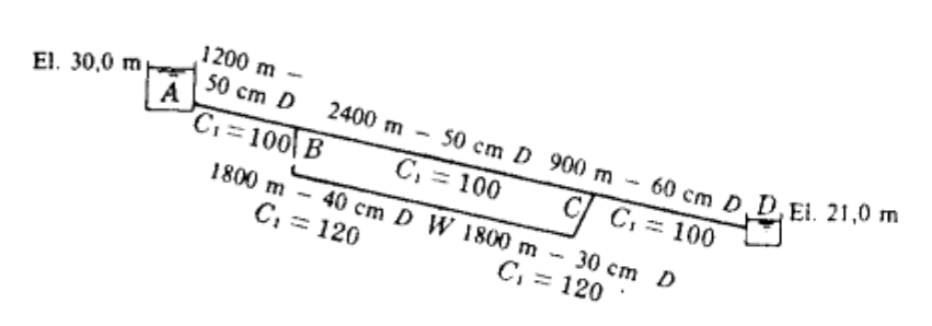 El. 30,0 m
A
1200 m -
50 cm D
C₁ 100 B
1800 m
-
50 cm D 900 m 60 cm D, D, El. 21,0 m
CC₁
C₁ = 100
C₁ = 100
40 cm D W 1800 m
30 cm D
2400 m
C₁ = 120
C₁ = 120