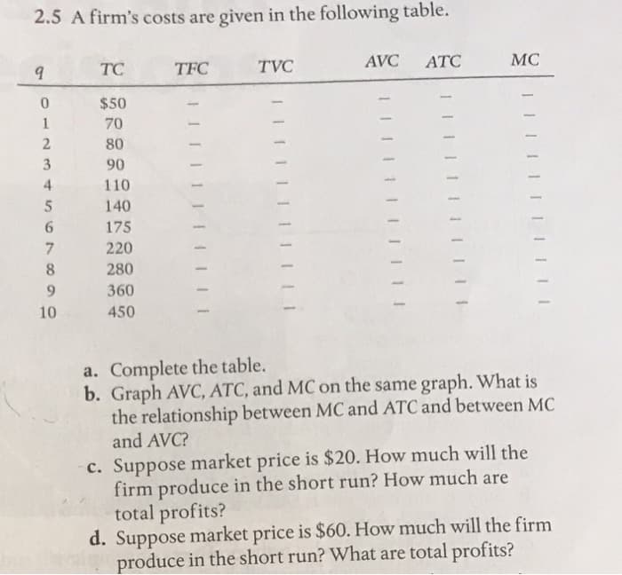 2.5 A firm's costs are given in the following table.
TC
TFC
TVC
AVC
АТС
MC
$50
70
80
3
90
4
110
140
6.
175
220
8
280
9.
360
10
450
a. Complete the table.
b. Graph AVC, ATC, and MC on the same graph. What is
the relationship between MC and ATC and between MC
and AVC?
c. Suppose market price is $20. How much will the
firm produce in the short run? How much are
total profits?
d. Suppose market price is $60. How much will the firm
produce in the short run? What are total profits?
012
