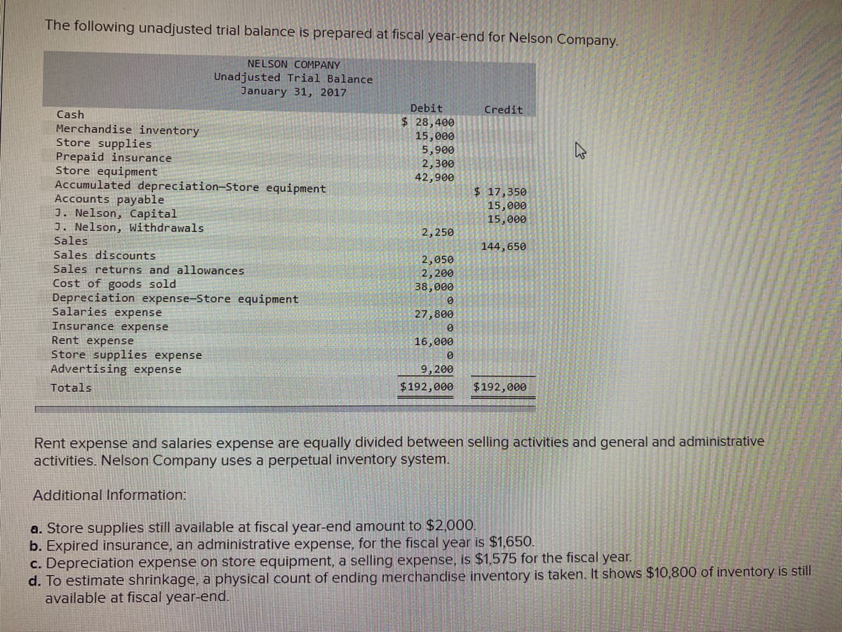 The following unadjusted trial balance is prepared at fiscal year-end for Nelson Company.
NELSON COMPANY
Unadjusted Trial Balance
January 31, 2017
Debit
Credit
Cash
$ 28,400
Merchandise inventory
Store supplies
Prepaid insurance
Store equipment
Accumulated depreciation-Store equipment
Accounts payable
J. Nelson, Capital
J. Nelson, Withdrawals
Sales
15,000
5,900
2,300
42,900
$ 17,350
15,000
15,000
2,250
144,650
Sales discounts
2,050
Sales returns and allowances
Cost of goods sold
Depreciation expense-Store equipment
Salaries expense
Insurance expense
Rent expense
Store supplies expense
Advertising expense
2,200
38,000
27,800
16,000
9,200
Totals
$192,000
$192,000
Rent expense and salaries expense are equally divided between selling activities and general and administrative
activities. Nelson Company uses a perpetual inventory system.
Additional Information:
a. Store supplies still available at fiscal year-end amount to $2,000.
b. Expired insurance, an administrative expense, for the fiscal year is $1,650.
c. Depreciation expense on store equipment, a selling expense, is $1,575 for the fiscal year.
d. To estimate shrinkage, a physical count of ending merchandise inventory is taken. It shows $10,800 of inventory is still
available at fiscal year-end.
