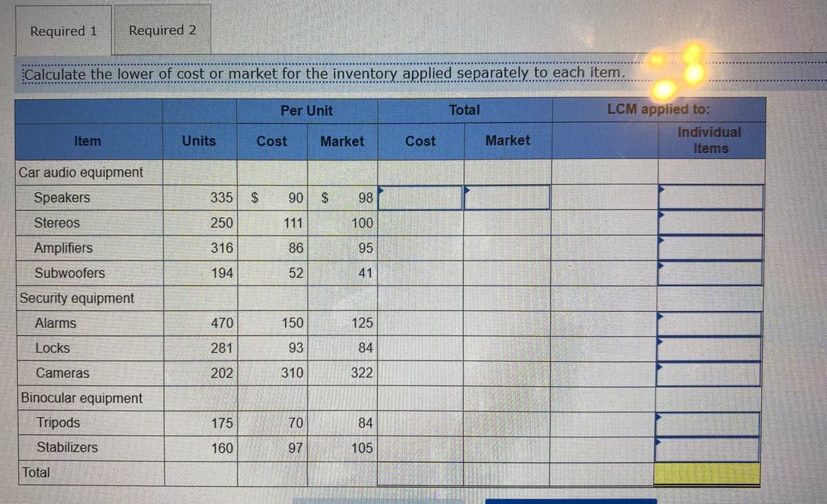 Required 1
Required 2
Calculate the lower of cost or market for the inventory applied separately to each item.
Per Unit
Total
LCM applied to:
Individual
Item
Units
Cost
Market
Cost
Market
Items
Car audio equipment
Speakers
335
2$
90
24
98
Stereos
250
111
100
Amplifiers
316
86
95
Subwoofers
194
52
41
Security equipment
Alarms
470
150
125
Locks
281
93
84
Cameras
202
310
322
Binocular equipment
Tripods
175
70
84
Stabilizers
160
97
105
Total
