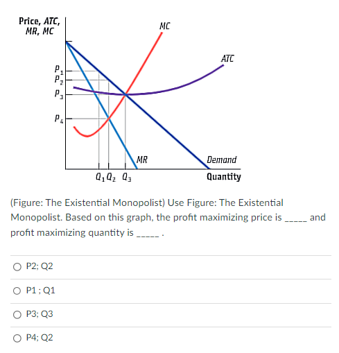 Price, ATC,
MR, MC
O P2; Q2
P₁
O P1; Q1
O P3; Q3
P4; Q2
Q₁ Q₂ Q3
MR
(Figure: The Existential Monopolist) Use Figure: The Existential
Monopolist. Based on this graph, the profit maximizing price is ______ and
profit maximizing quantity is _____
MC
ATC
Demand
Quantity