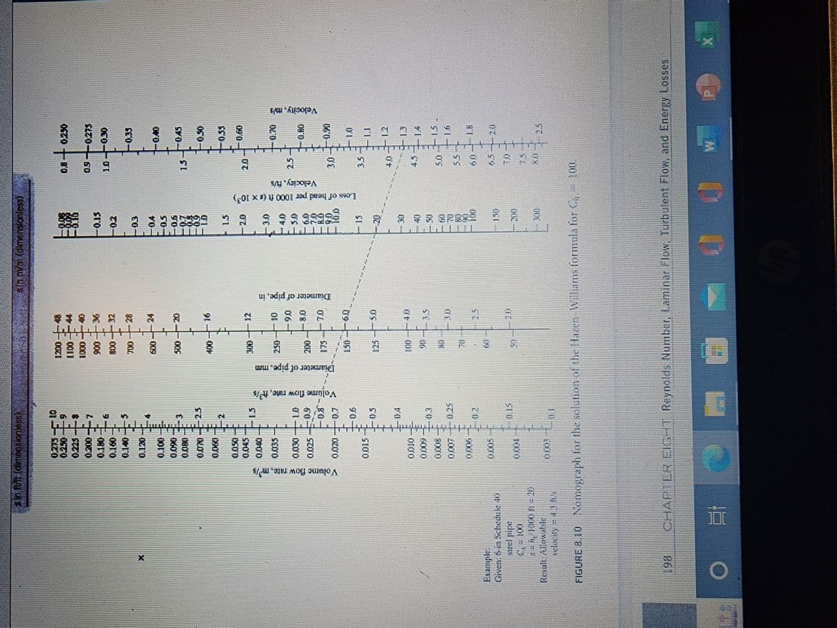 -
sin frit Idimensionless
Example
Given: 5 in Schedule 40
steel pipe
--00
*-4, 19001 - 20
velocity=110%
SAU TRI MOI QUIERO A
0.275-
bilgil
0.250
0.2233
0.200
0.180
0.100
0.140
0.120
0.100
06.010
0.080
0.03770
0.060
0.0.50
0.045
0.040
0.035
0.010
0.009
4000
EE
0.030 —— 10
0.025 10.9
08
10]
0.030-0.7
AT
3
-15
2
2
14714
-0.6
--03
0.4
0.3
0.25
20
-LIS
NA
www-adid jo jagad
1200
1100--44
1000--40
900 € 30
36
32
28
- 008
100
600
300
500-20
250
200
817
ON
-24
150-60
50
10
-9.0
547-00
- È
33
2.5
20
sin m/m (dimensionless)
an add to MIC
三
-0.13
-0.2
0.3
0.4
0.5
900
15
2.0
40
50
2 3 & SPOR² 2 6 5
LLLLL
Loss of head per 1000 ft (x10³)
Velocity, fus
0.8+0.250
0.9 -0.273
1.0 -0.30
15
20
2.5
3.0
-0.40
FIGURE 8.10 Nomograph for the solution of the Hazen Williams formula for C₁. - 100.
-0.45
-0.30
0.53
0.60
-0.70
0.80
0.90
10
+LI
-1.2
4.5--14
1.3
**
6.0-1.8
1.5
16
6,5-5-20
2.5
CHAP™ LÀ BIG-T Reynolds Number, Laminar Flow, Turbulent Flow, and Energy Losses
GEL ALGOPA
(UWP F
X