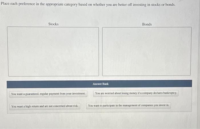 Place each preference in the appropriate category based on whether you are better off investing in stocks or bonds.
Stocks
You want a guaranteed, regular payment from your investment.
You want a high return and are not concerned about risk.
Answer Bank
Bonds
You are worried about losing money if a company declares bankruptcy.
You want to participate in the management of companies you invest in.