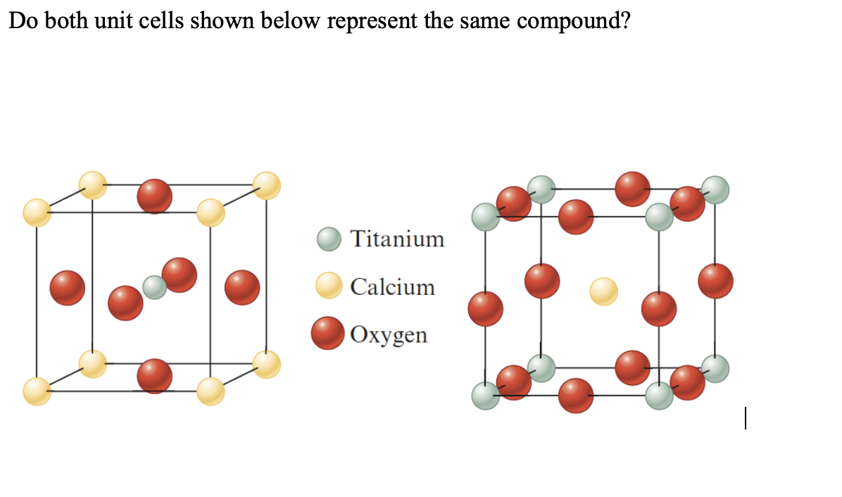 ### Do both unit cells shown below represent the same compound?

#### Unit Cell Diagrams

In the figure below, two unit cell structures are displayed side by side. Each diagram represents a crystallographic unit cell, which is the smallest repeating unit that constitutes the entire crystal structure. The coloring scheme for the atoms in the unit cells is as follows:

- **Titanium:** Represented by grey spheres.
- **Calcium:** Represented by yellow spheres.
- **Oxygen:** Represented by red spheres.

#### Explanation of Each Unit Cell

**1. Left Unit Cell:**
- Composition:
  - The corners of the unit cell are occupied by yellow spheres (Calcium).
  - Inside the unit cell, red spheres (Oxygen) are placed at the face centers and body-centered positions.
  - Grey spheres (Titanium) are located inside the unit cell but not at symmetrical positions.

**2. Right Unit Cell:**
- Composition:
  - The corners and the centers of the faces of the unit cell are occupied by red spheres (Oxygen), forming an arrangement of atoms in the cubic structure.
  - Grey spheres (Titanium) are positioned at the face centers.
  - A single yellow sphere (Calcium) is centered inside the cell.

#### Analysis

To determine whether both unit cells represent the same compound, we need to evaluate the relative positions of Titanium, Calcium, and Oxygen atoms in each structure. The arrangement and connectivity of these atoms must be consistent across both unit cells for them to represent the same compound.

#### Conclusion

Both unit cells illustrate different arrangements of Titanium, Calcium, and Oxygen atoms, which need further examination to conclude if they form the same compound or different compounds. Comparing their atomic ratios, lattice constants, and symmetry will provide additional insights into their crystallographic equivalence.