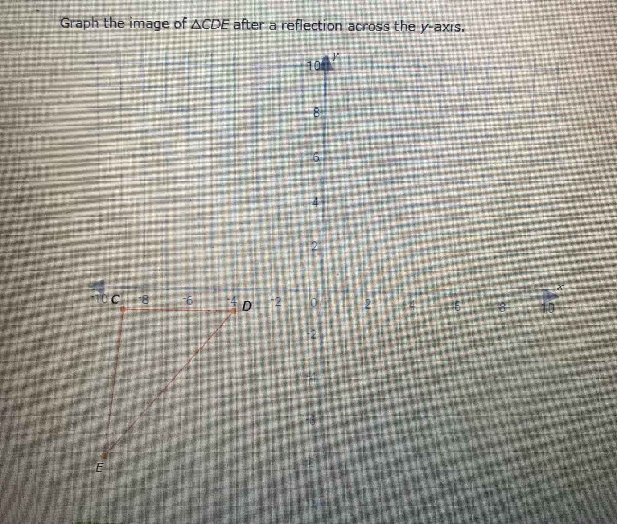 Graph the image of ACDE after a reflection across the y-axis.
10
81
9.
2)
F10C
4 D
-2
01
9.
8.
10
-2
-4.
