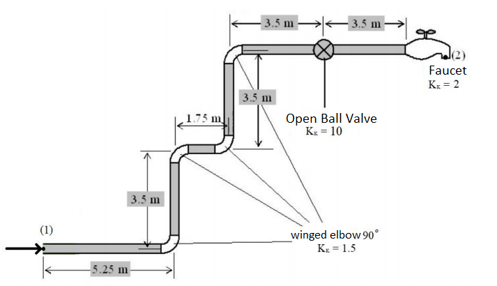 3.5 m
3.5 m
J(2)
Faucet
K = 2
3.5 m
1.75 m
Open Ball Valve
Kx = 10
3.5 m
(1)
winged elbow 90°
Kx = 1.5
-5.25 m
