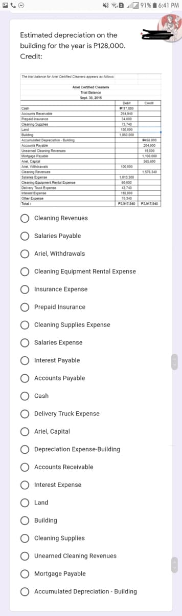 110 000
I a
91% 6:41 PM
Estimated depreciation on the
building for the year is P128,000.
Credit:
The trial balance for Ariel Cernfed Cleaners appears as folows
Ariel Certified Cleaners
Trial Balance
Sept. 30. 201s
Debit
Credit
Cash
Arcounts Racaivahie
D117.880
264.940
Prepaid insurance
Cleaning Supplies
34.000
73.740
Land
180.000
Building
1,850 000
Accumulated Depreciation Building
Accounts Pavable
Unearned Cleaning Revenues
Mortgage Payable
Arel Capital
Arel Wthdravals
204.000
15.000
1,100. 000
565 600
100,000
Cleaning Revenues
Salaries Expense
1,576.340
1,013.300
60.000
Cleaning Equipment Rental Expense
Delivery Truck Expense
43.740
Interest Expense
110,000
Other Expense
70.340
Total
P3917,940 0
P3917,40
:
Cleaning Revenues
O Salaries Payable
Ariel, Withdrawals
Cleaning Equipment Rental Expense
Insurance Expense
O Prepaid Insurance
O Cleaning Supplies Expense
O Salaries Expense
O Interest Payable
Accounts Payable
Cash
O Delivery Truck Expense
O Ariel, Capital
O Depreciation Expense-Building
Accounts Receivable
Interest Expense
O Land
O Building
Cleaning Supplies
O Unearned Cleaning Revenues
O Mortgage Payable
Accumulated Depreciation - Building
O O O
