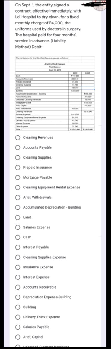 On Sept. 1, the entity signed a
contract, effective immediately, with
Lei Hospital to dry clean, for a fixed
monthly charge of P4,000, the
uniforms used by doctors in surgery.
The hospital paid for four months'
service in advance. (Liability
Method) Debit:
The ta beance for Are Cetfed Ceerers pearsfolows
Arel Certifed Cleaners
Trial Balance
Sept. 3,20
Deb
Cred
Cash
Accounts Receate
2440
Prepad insurance
Ceanng Suctes
Land
34.000
73740
100 000
1.50 000
ing
Accumulated Deprecation-Buding
Accounts Payatie
INSS 00
204.000
Uneamed Ceaning Revenes
16000
Mortgage Payate
Ae Capital
1 100 000
Arel Whdas
100 000
Cleanng Revenues
Saanes Epe
Cleaning tovpment Rent tpense
Delvery Truck Expense
interet Eper
0000
43740
110.000
70340
PA10 P3,17,140
Oter Epense
O Cleaning Revenues
O Accounts Payable
O Cleaning Supplies
O Prepaid Insurance
O Mortgage Payable
Cleaning Equipment Rental Expense
O Ariel, Withdrawals
O Accumulated Depreciation - Building
O Land
O Salaries Expense
O Cash
Interest Payable
O Cleaning Supplies Expense
O Insurance Expense
O Interest Expense
O Accounts Receivable
O Depreciation Expense-Building
Building
O Delivery Truck Expense
O Salaries Payable
O Ariel, Capital
Uneared Cleapina Deuenue
O O O O O O O O O O
O O O CO O O O O O O
