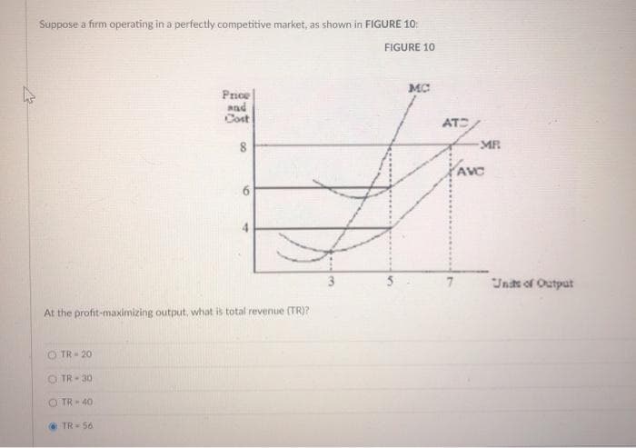 Suppose a firm operating in a perfectly competitive market, as shown in FIGURE 10:
FIGURE 10
OTR 201
O TR-30
At the profit-maximizing output, what is total revenue (TR)?
OTR-40
Price
and
Cost
TR-56
8
00
m
MC
ATC
MR
AVC
Unds of Output