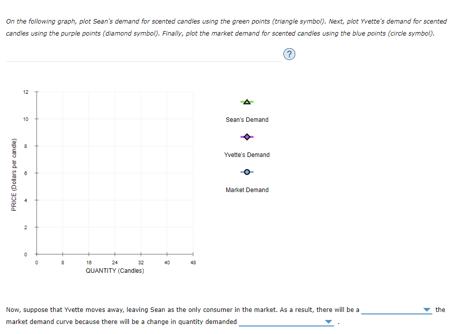 On the following graph, plot Sean's demand for scented candles using the green points (triangle symbol). Next, plot Yvette's demand for scented
candles using the purple points (diamond symbol). Finally, plot the market demand for scented candles using the blue points (circle symbol).
(?)
PRICE (Dollars per candle)
12
10
co
00
2
0
0
8
32
QUANTITY (Candles)
16
24
40
48
Sean's Demand
Yvette's Demand
Market Demand
Now, suppose that Yvette moves away, leaving Sean as the only consumer in the market. As a result, there will be a
market demand curve because there will be a change in quantity demanded
the