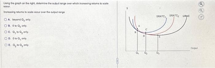 Using the graph on the right, determine the output range over which increasing returns to scale
occur.
Increasing returns to scale occur over the output range
OA. beyond Q, only.
OB. 0 to Q₂ only.
OC. Q, to Q₂ only.
OD. 0 to Q, only
OE. Q₂ to Q₂ only
G
Q₁ 0₂
SRATC, SRATC, LRAC
16
Output