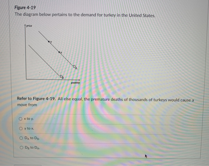 Figure 4-19
The diagram below pertains to the demand for turkey in the United States.
↑price
DB
O x to y.
Oy to x.
O DA to DB-
O D₂ to DA
DA
quantity
Refer to Figure 4-19. All else equal, the premature deaths of thousands of turkeys would cause a
move from