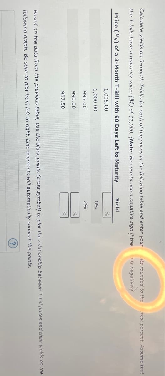 Calculate yields on 3-month T-bills for each of the prices in the following table and enter your
the T-bills have a maturity value (M) of $1,000. (Note: Be sure to use a negative sign if the
Price (PB) of a 3-Month T-Bill with 90 Days Left to Maturity
1,005.00
1,000.00
995.00
990.00
987.50
Yield
0%
2%
%
00
Its rounded to the rest percent. Assume that
d is negative.
Based on the data from the previous table, use the black points (cross symbol) to plot the relationship between T-bill prices and their yields on the
following graph. Be sure to plot from left to right. Line segments will automatically connect the points.