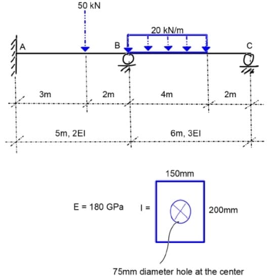 50 kN
20 kN/m
3m
2m
4m
2m
5m, 2EI
6m, 3EI
150mm
E = 180 GPa
| =
200mm
75mm diameter hole at the center
