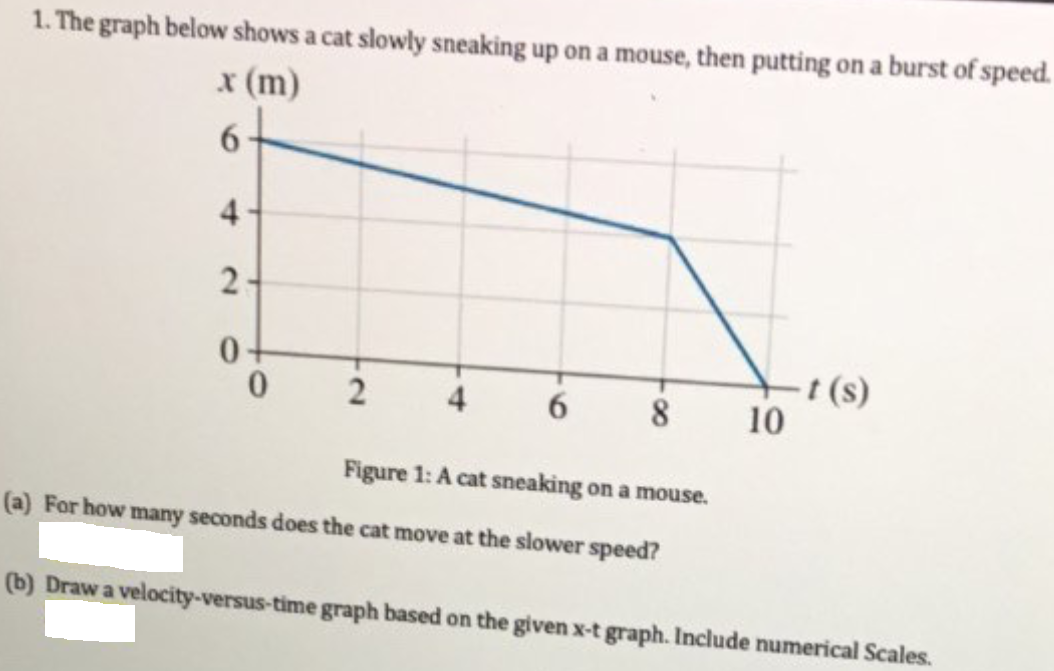 1. The graph below shows a cat slowly sneaking up on a mouse, then putting on a burst of speed.
x (m)
6-
4-
t (s)
10
4
6.
8
Figure 1: A cat sneaking on a mouse.
(a) For how many seconds does the cat move at the slower speed?
(b) Draw a velocity-versus-time graph based on the given x-t graph. Include numerical Scales.
2.
