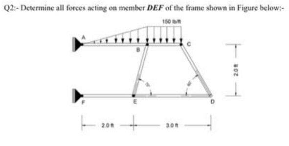 Q2:- Determine all forces acting on member DEF of the frame shown in Figure below:-
150 bm
E 20n +
3.0m
