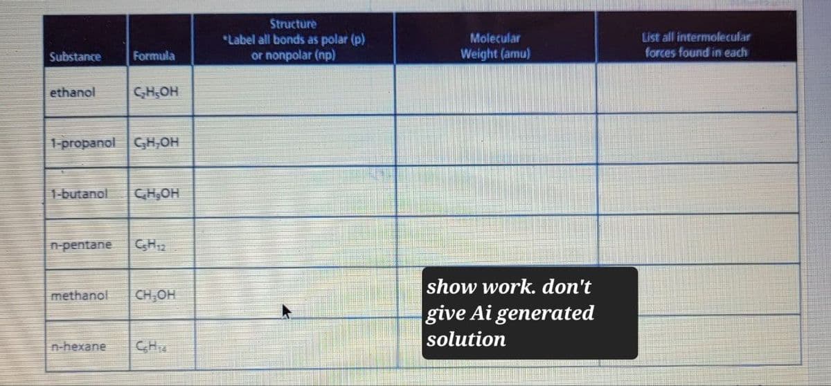 Substance
Formula
ethanol
C₂H₂OH
1-propanol CH,OH
1-butanol CH₂OH
n-pentane
C5H12
methanol
CH₂OH
n-hexane
CH₁4
Structure
*Label all bonds as polar (p)
or nonpolar (np)
Molecular
Weight (amu)
List all intermolecular
forces found in each
show work. don't
give Ai generated
solution