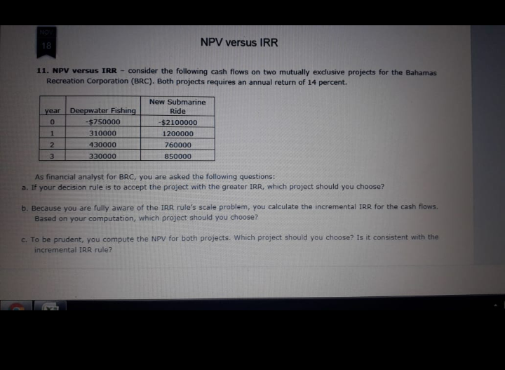 NOV
NPV versus IRR
18
11. NPV versus IRR - consider the following cash flows on two mutually exclusive projects for the Bahamas
Recreation Corporation (BRC). Both projects requires an annual return of 14 percent.
New Submarine
year
Deepwater Fishing
Ride
-$750000
-$2100000
310000
1200000
430000
760000
3.
330000
850000
As financial analyst for BRC, you are asked the following questions:
a. If your decision rule is to accept the project with the greater IRR, which project should you choose?
b. Because you are fully aware of the IRR rule's scale problem, you calculate the incremental IRR for the cash flows.
Based on your computation, which project should you choose?
C. To be prudent, you compute the NPV for both projects. Which project should you choose? Is it consistent with the
incremental IRR rule?
