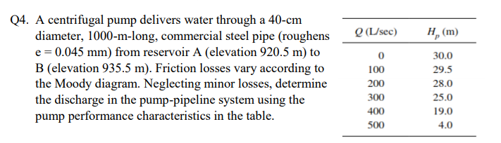 Q4. A centrifugal pump delivers water through a 40-cm
diameter, 1000-m-long, commercial steel pipe (roughens
e = 0.045 mm) from reservoir A (elevation 920.5 m) to
B (elevation 935.5 m). Friction losses vary according to
the Moody diagram. Neglecting minor losses, determine
the discharge in the pump-pipeline system using the
pump performance characteristics in the table.
Q (L/sec)
„ (m)
30.0
100
29.5
200
28.0
300
25.0
400
19.0
500
4.0
