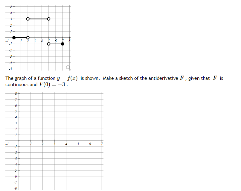 5
4
3
2
Us
The graph of a function y = f(x) is shown. Make a sketch of the antiderivative F, given that Fis
continuous and F(0) = -3.
8
7
6-
16
5
4
3
da
2
1
-1
-2
-3
-4
b
-5
-6
10 %
-8+
1
2
3
5
6