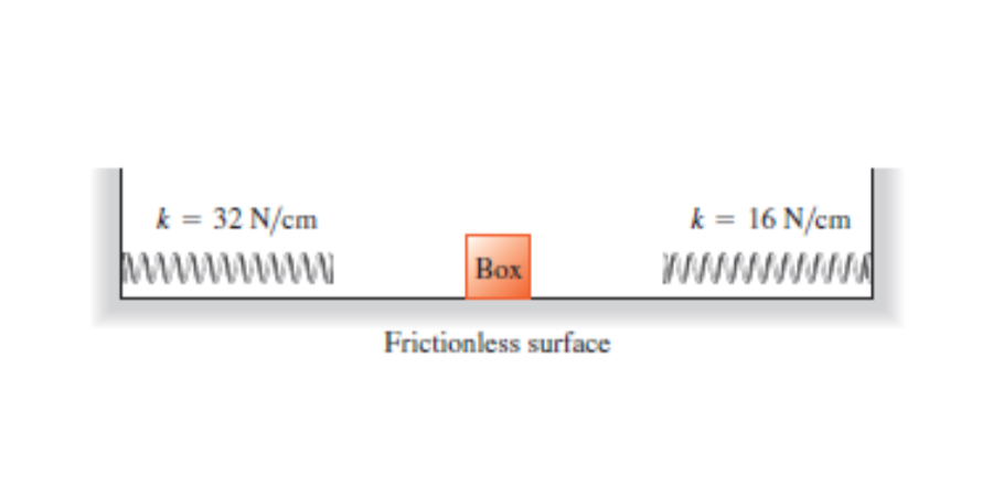 k = 32 N/cm
wwwww
k = 16 N/cm
Box
Frictionless surface
