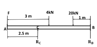 F
4kN
20kN
1m
3 m
В
A
2.5 m
RC
RB
