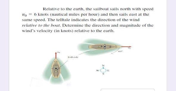 Relative to the earth, the sailboat sails north with speed
vo = 6 knots (nautical miles per hour) and then sails east at the
same speed. The telltale indicates the direction of the wind
relative to the boat. Determine the direction and magnitude of the
wind's velocity (in knots) relative to the earth.
Tell-terte
