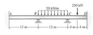 250 kN
20 kN/m
-12 m-
12 m-
+4m+4m-
