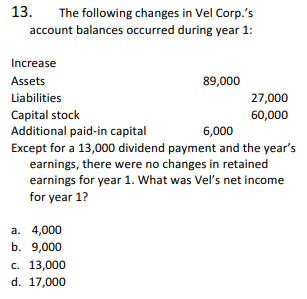 13.
The following changes in Vel Corp.'s
account balances occurred during year 1:
Increase
Assets
89,000
27,000
60,000
Liabilities
Capital stock
Additional paid-in capital
6,000
Except for a 13,000 dividend payment and the year's
earnings, there were no changes in retained
earnings for year 1. What was Vel's net income
for year 1?
a. 4,000
b. 9,000
c. 13,000
d. 17,000
