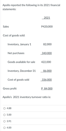 Apollo reported the following in its 2021 financial
statements:
2021
Sales
P420,000
Cost of goods sold:
Inventory, January 1
82,000
Net purchases
340,000
Goods available for sale
422,000
Inventory, December 31
86.000
Cost of goods sold
336.000
Gross profit
P 84.000
Apollo's 2021 inventory turnover ratio is:
4.88
5.00
3.91
4.00