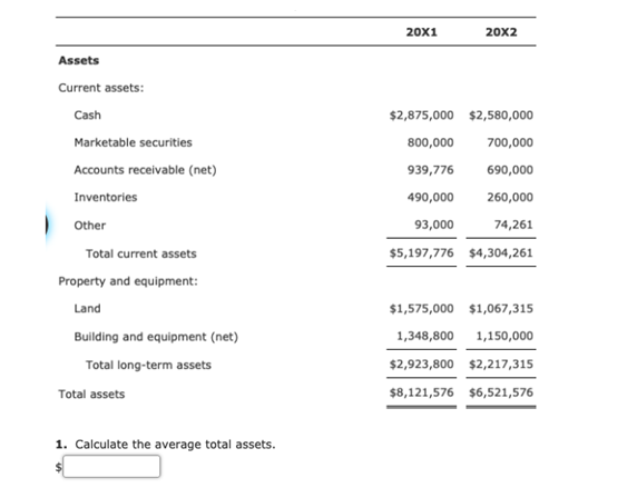 Assets
Current assets:
Cash
Marketable securities
Accounts receivable (net)
Inventories
Other
Total current assets
Property and equipment:
Land
Building and equipment (net)
Total long-term assets
Total assets
1. Calculate the average total assets.
20X1
20X2
$2,875,000 $2,580,000
800,000 700,000
939,776 690,000
490,000
260,000
93,000
74,261
$5,197,776 $4,304,261
$1,575,000 $1,067,315
1,348,800 1,150,000
$2,923,800 $2,217,315
$8,121,576 $6,521,576