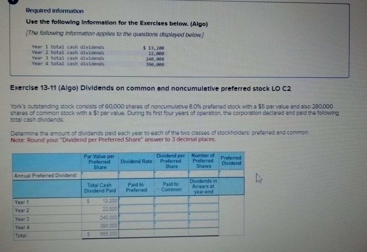 Required Information
Use the following Information for the Exercises below. (Algo)
[The following Information applies to the questions displayed below.]
Year 1 total cash dividends
Year 2 total cash dividends
Year 3 total cash dividends
Year 4 total cash dividends
Exercise 13-11 (Algo) Dividends on common and noncumulative preferred stock LO C2
York's outstanding stock consists of 60,000 shares of noncumulative 8.0% preferred stock with a $5 par value and also 280,000
shares of common stock with a $1 par value. During its first four years of operation, the corporation declared and paid the following
total cash dividends:
Annual Preferred Dividend:
Year 1
Year 2
Determine the amount of dividends paid each year to each of the two classes of stockholders: preferred and common.
Note: Round your "Dividend per Preferred Share" answer to 3 decimal places.
Year 3
Year 4
Total:
Par Value per
Preferred
Share
Total Cash
Dividend Paid
S
$ 13,200
22,000
13.200
22.000
240,000
390,000
240,000
390.000
5 685.200
Dividend Rate
Paid to
Preferred
Dividend per
Preferred
Share
Paid to
Common
Number of
Preferred
Shares
Dividends in
Arrears at
year-end
Preferred
Dividend