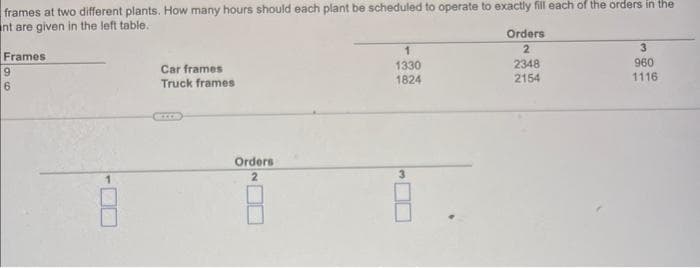 frames at two different plants. How many hours should each plant be scheduled to operate to exactly fill each of the orders in the
nt are given in the left table.
Frames
9
6
Car frames
Truck frames
Orders
2
1
1330
1824
Orders
2
2348
2154
3
960
1116