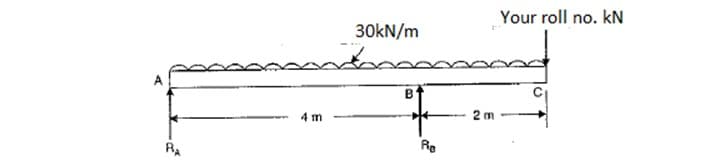 Your roll no. kN
30KN/m
B
4 m
2 m
Re
