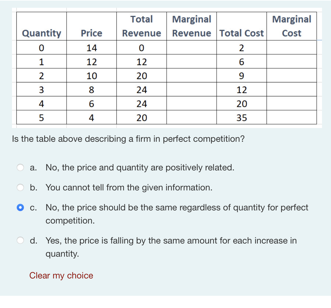 Total Marginal
Marginal
Quantity
Price
Revenue
Revenue Total Cost
Cost
0
14
0
2
1
12
12
6
2
10
20
9
3
8
24
12
4
6
24
20
5
4
20
35
Is the table above describing a firm in perfect competition?
a. No, the price and quantity are positively related.
b. You cannot tell from the given information.
c. No, the price should be the same regardless of quantity for perfect
competition.
d. Yes, the price is falling by the same amount for each increase in
quantity.
Clear my choice