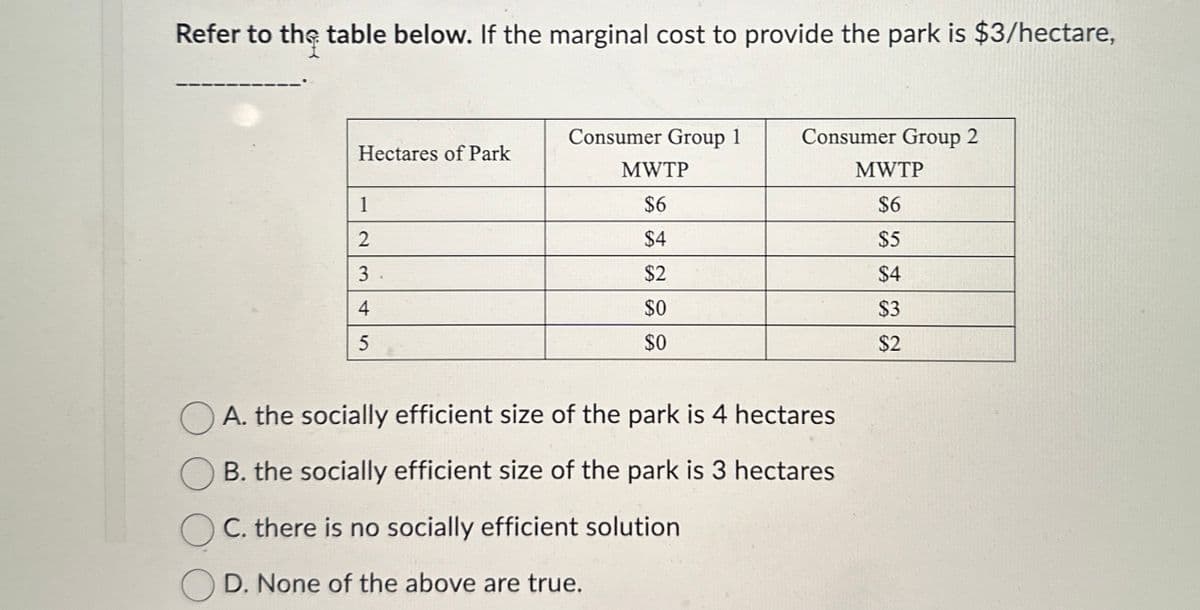 Refer to the table below. If the marginal cost to provide the park is $3/hectare,
Consumer Group 1
Consumer Group 2
Hectares of Park
MWTP
MWTP
1
$6
$6
2
3
$4
$5
$2
$4
4
$0
$3
5
$0
$2
A. the socially efficient size of the park is 4 hectares
B. the socially efficient size of the park is 3 hectares
C. there is no socially efficient solution
D. None of the above are true.