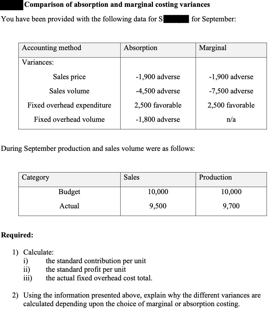 Comparison of absorption and marginal costing variances
You have been provided with the following data for S
Accounting method
Variances:
Sales price
Sales volume
Fixed overhead expenditure
Fixed overhead volume
Category
Required:
During September production and sales volume were as follows:
1) Calculate:
i)
ii)
iii)
Absorption
Budget
Actual
-1,900 adverse
-4,500 adverse
2,500 favorable
-1,800 adverse
Sales
10,000
9,500
for September:
the standard contribution per unit
the standard profit per unit
the actual fixed overhead cost total.
Marginal
-1,900 adverse
-7,500 adverse
2,500 favorable
n/a
Production
10,000
9,700
2) Using the information presented above, explain why the different variances are
calculated depending upon the choice of marginal or absorption costing.